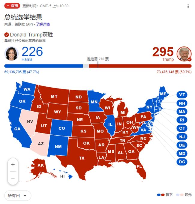 lutongshe's tweet photo. Why does Trump’s support remain resilient despite intense criticism from mainstream media? Please read  our latest article:https://t.co/moOmHuge9s https://t.co/YlMUe2r0j3