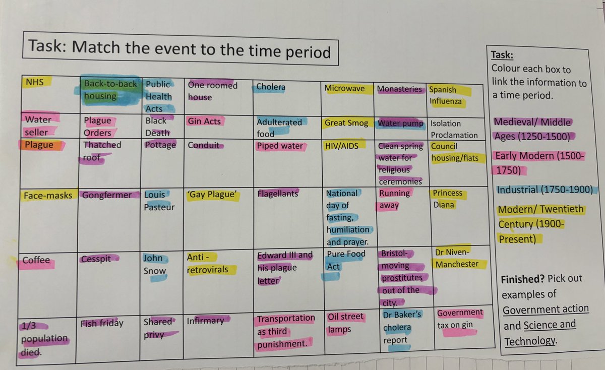 Finished our first unit with Year 10 so had to consolidate with my favourite knowledge quilt revision task 🙌🤩