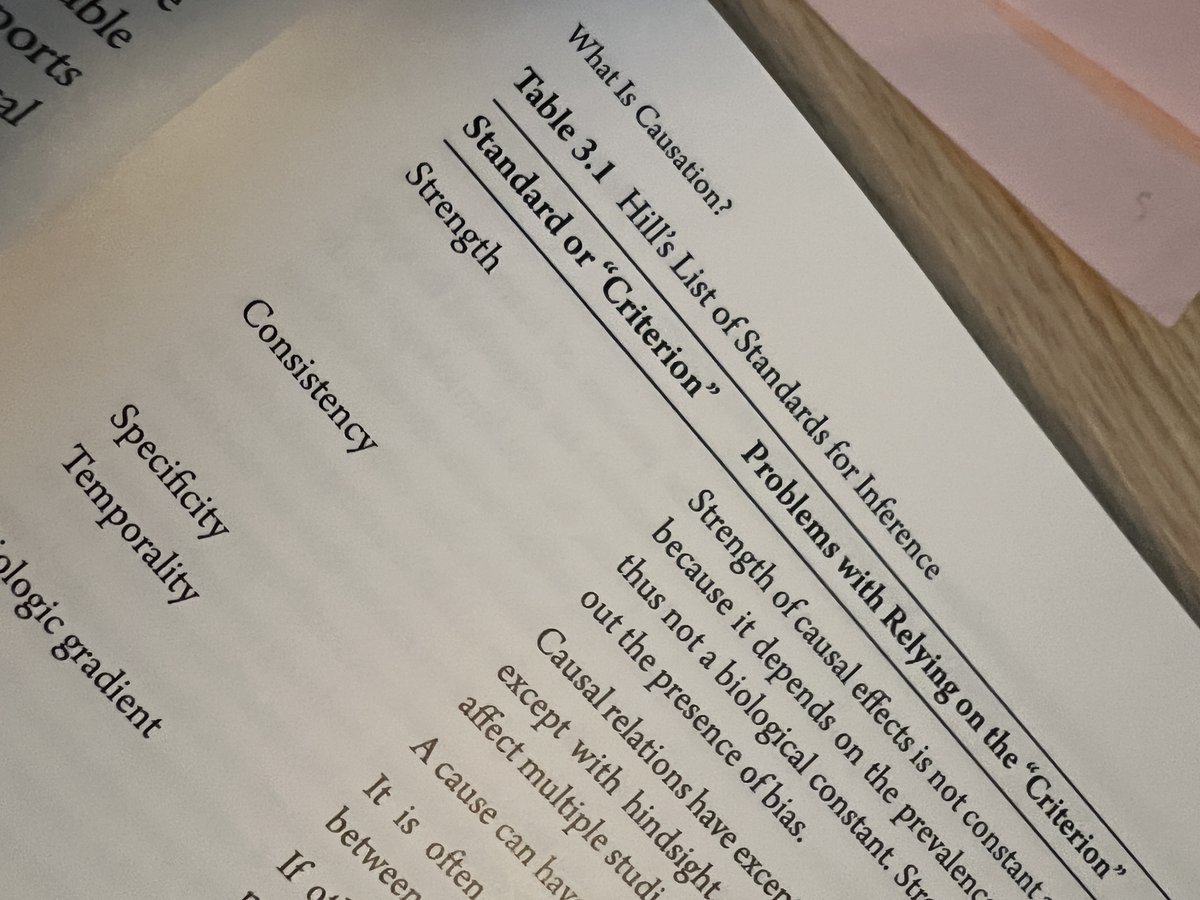 If you teach epidemiology, public health, or statistics, this is your official notice that "Hill's Criteria" is now called "Hill's List of Standards".

Just like Sir Austin Bradford Hill always intended.

#EpiAnIntro #UpdateYourSlides
