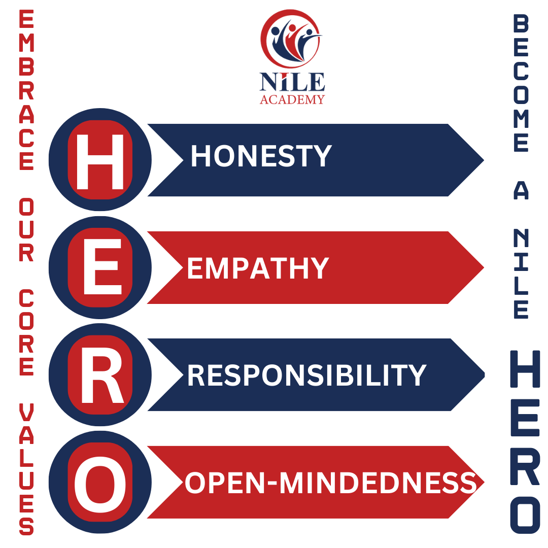 Let's Embrace our core values and Become a Nile HERO!
Nile Academy is aiming towards becoming a National School of character. Being a school of Character means we aim for our students to have good Character strengths or become good people.