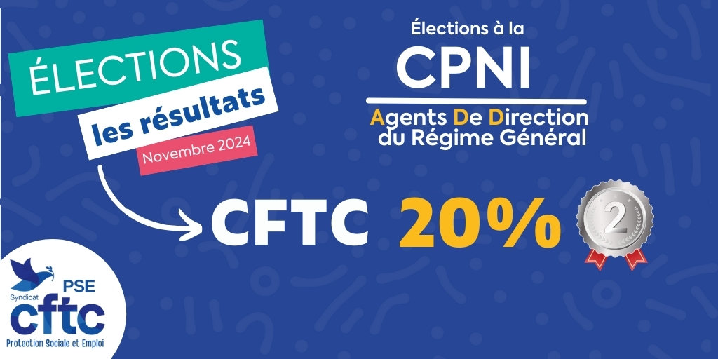 fedecftcpse's tweet image. Les résultats des élections à la CPNI sont tombés. Le SNADEOS CFTC est la deuxième organisation syndicale avec ce magnifique score de 19,85% des suffrages 👏 !
Une superbe performance, qui témoigne de la confiance des agents de direction. Félicitations au  SNADEOS CFTC 👏 !