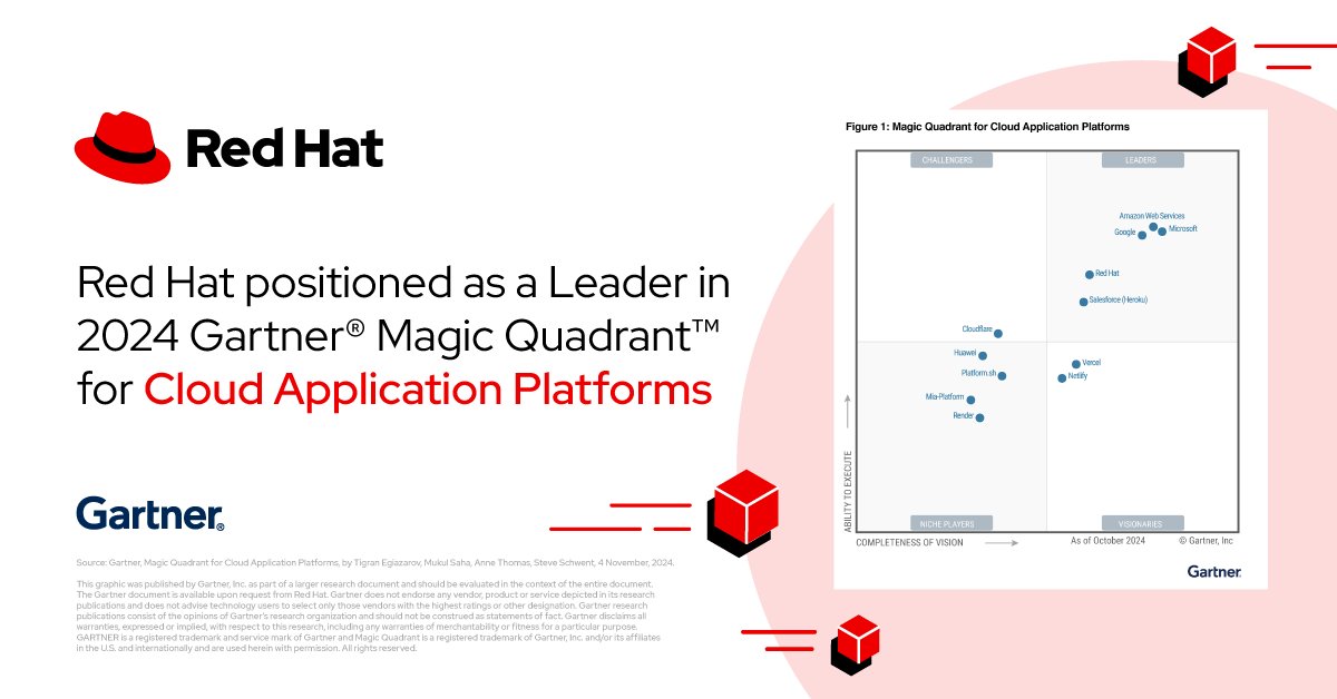 RedHat's tweet photo. Red Hat has been positioned as a Leader in the first-ever @Gartner_inc Magic Quadrant™ for #Cloud Application Platforms. Read more about the 12 vendors evaluated and the results of the report: https://t.co/wAxPYfWP1z #KubeCon #CloudNativeCon https://t.co/keKRvy5o6U