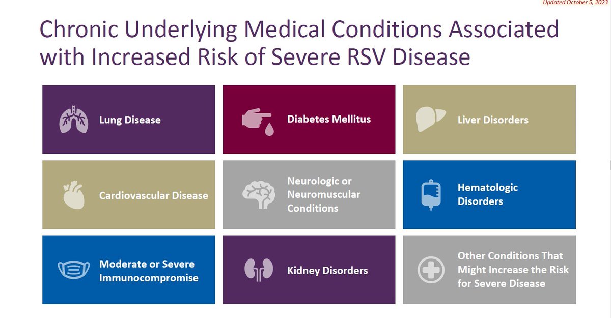 Here are nine medical conditions associated with increased risk of severe RSV disease.