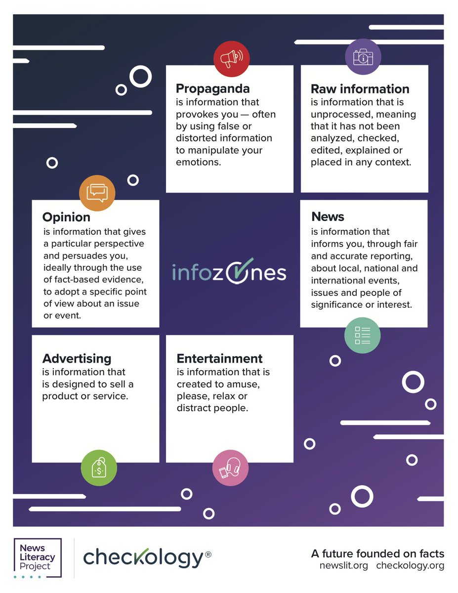 📢 Educators: Our foundational Checkology® lesson is a good place to start for teaching #NewsLiteracy

🤔 It is essential that students be able to tell the difference between news &amp; opinion, &amp; be able to identify propaganda &amp; ads. 

Learn more: bit.ly/infozonesNLP