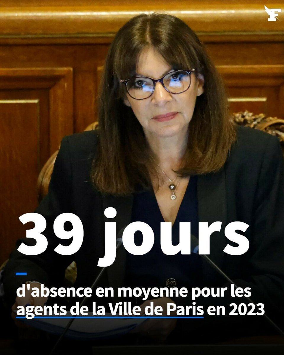 «Le nombre de jours d’absence par agent et par an est assez parlant: 11,6 jours dans le privé, 14,5 jours dans la fonction publique, 39,6 jours à la Ville de Paris.»
→ l.lefigaro.fr/zci
