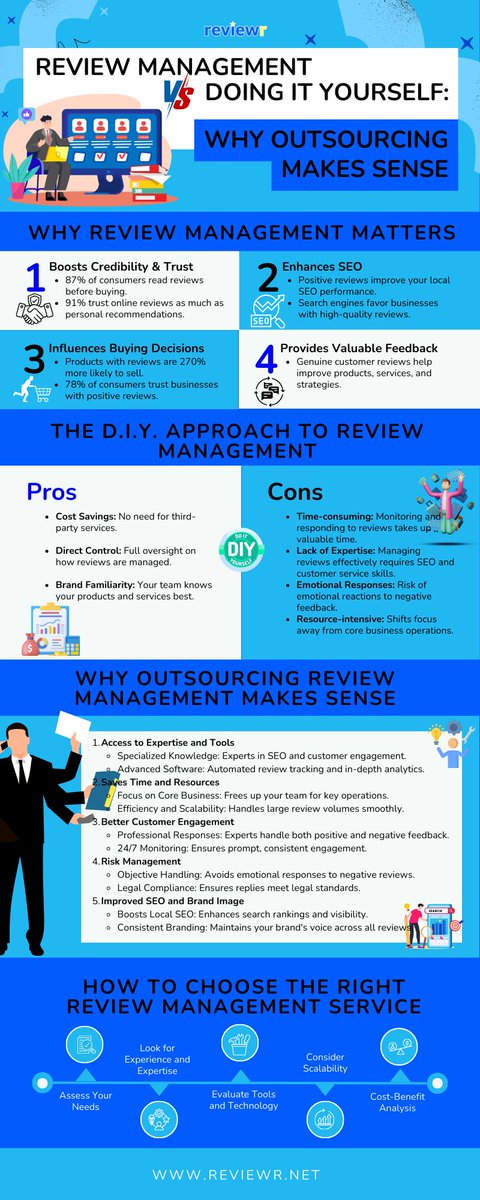 reviewrnet's tweet image. Outsourcing your review management can transform your business!

Don’t let reviews overwhelm you—let the pros take the reins! 📈

#ReviewManagement #BusinessGrowth #ReputationBoost #CustomerFeedback