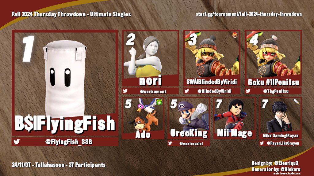 Congrats to FlyingFish for winning Thursday Throwndown! 

🥇 <a href="/FlyingFish_SSB/">FlyingFish</a> 
🥈 <a href="/norizumont/">nori</a> 
🥉 <a href="/BlindedByViridi/">⚜️$WÅ_BBViridiX⚜️</a> 
4th <a href="/TbgPenitsu/">Penitsu『Cool Edition』</a> 
5th <a href="/mariosuxlol/">OreoKing</a> &amp; Ado
7th @RayanLikeCrayon &amp; MiiMage

Bracket: start.gg/tournament/fal…