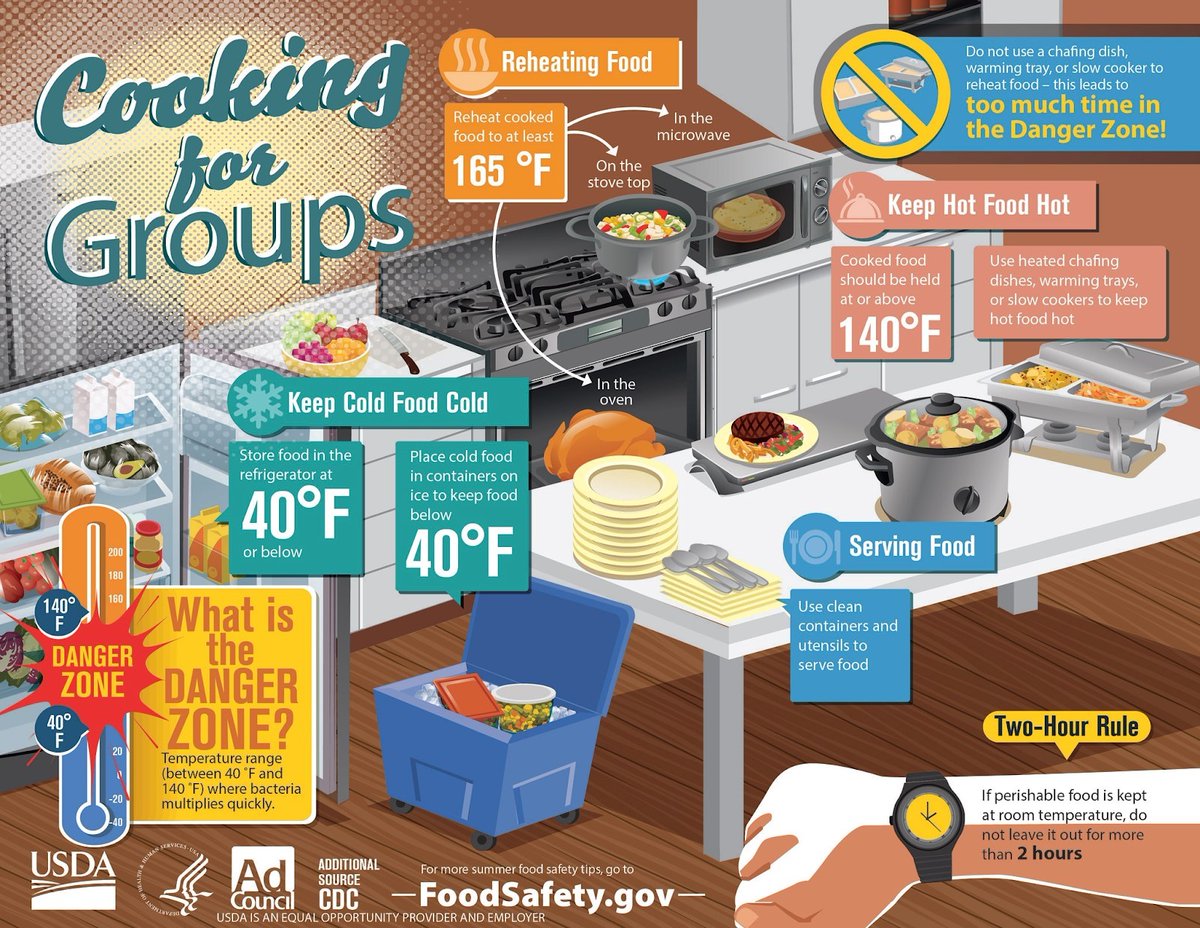 Happy Thanksgiving! 🍂 Did you know that Thanksgiving dinner is often the biggest feast many cooks take on each year? Here are some tips to help you prepare your special meal and count down to the holiday! 🦃✨ #Thanksgiving #FoodSafety