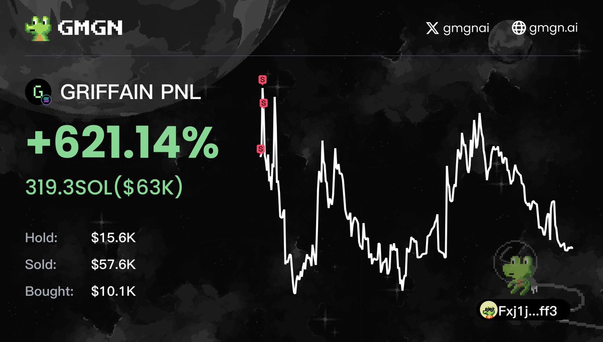 🧠This smart money wallet deserves your attention! Breaking down their  recent profitable moves: 5 days ago: 🔹Accumulated $GRIFFAIN at 300K MC and  flipped $10.1K into $57.6K (+621%) 🔹Found $SHRUB at 200K MC