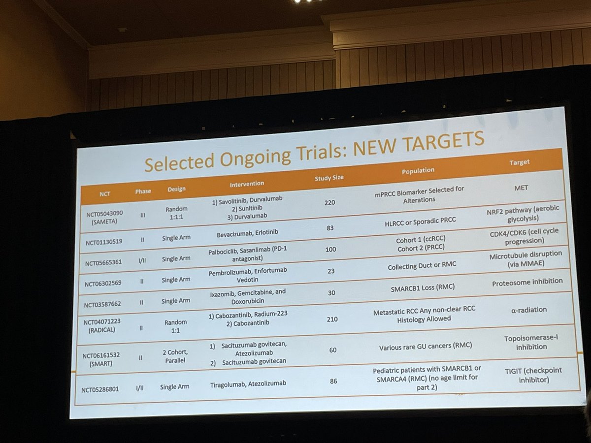 montypal's tweet photo. Comprehensive presentation from @maughanonc @huntsmancancer on current & ongoing trials in #nonclear #kidneycancer at #IKCSNA24. Ben is PI of @SWOG 2200, a study we need support for! @PrimoLaraMD @DrVaishampayan @KidneyCancerDoc https://t.co/RF6BJDI1qa