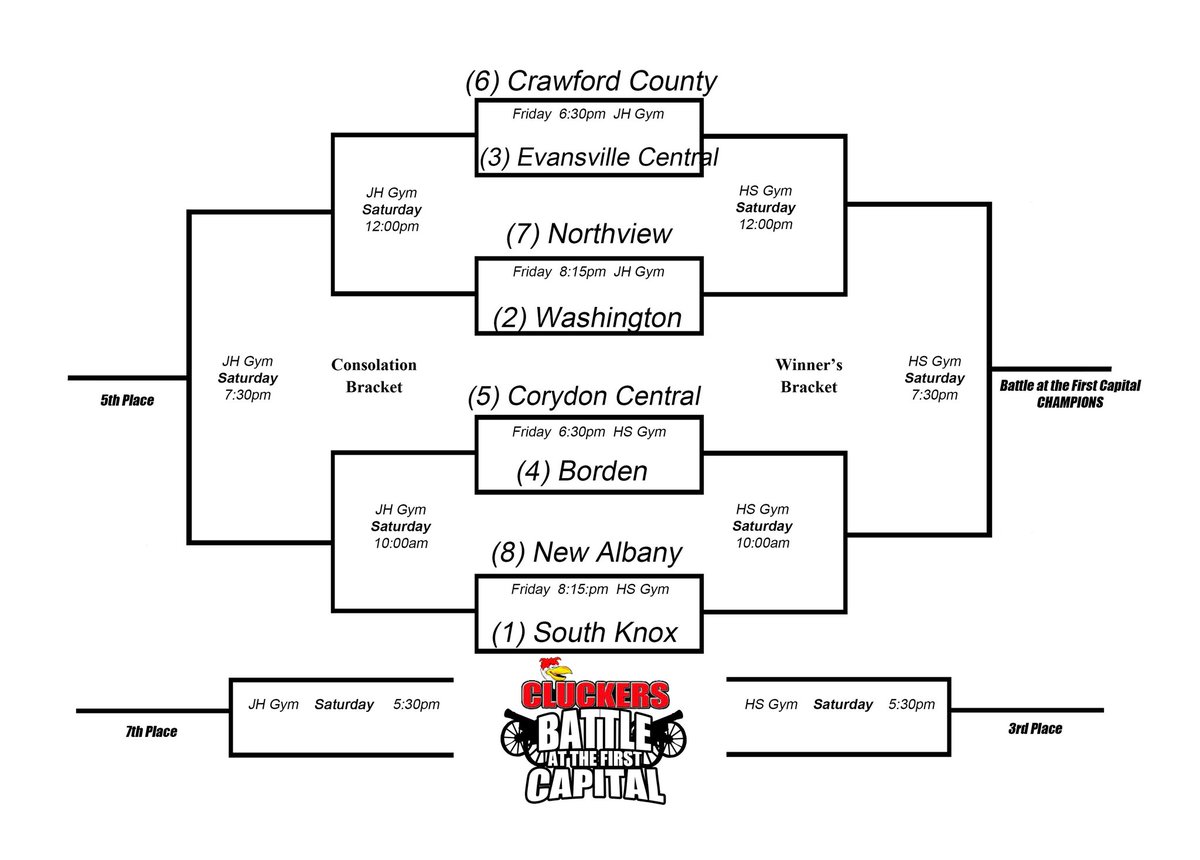 Corydon Central Panthers tweet media