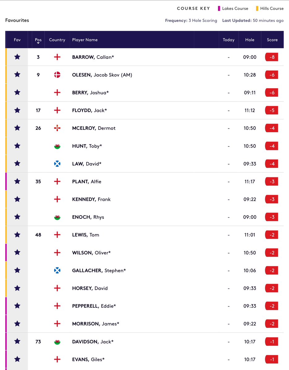 Amateur Golf Bible tweet media