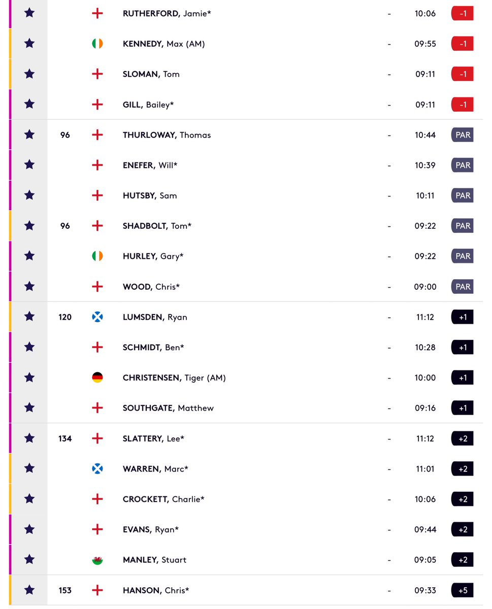 Amateur Golf Bible tweet media