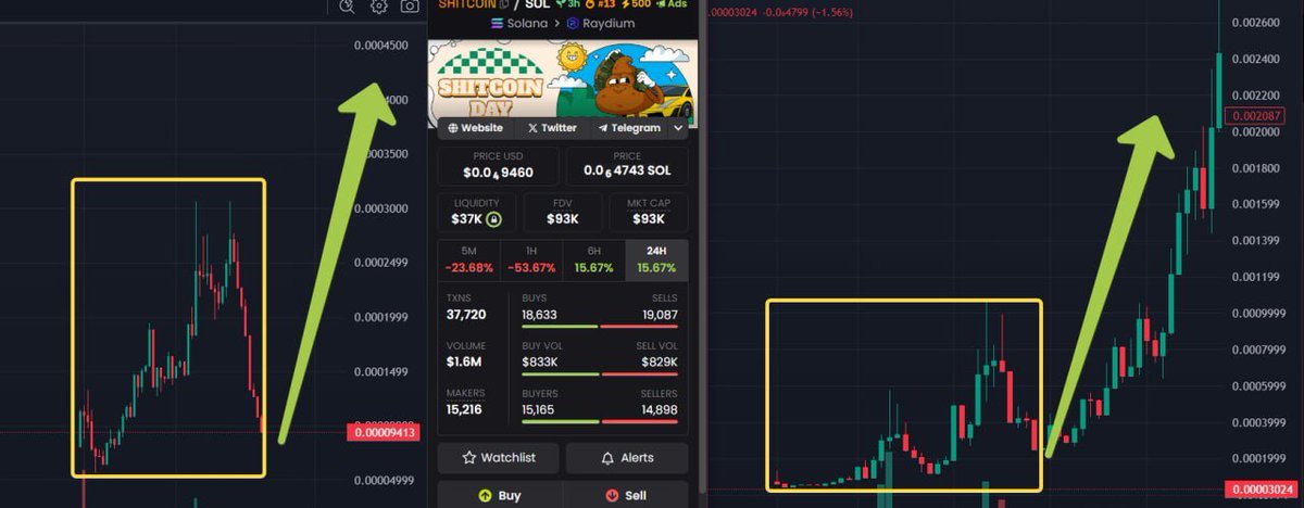 ShitcoinDay_SOL's tweet photo. I just want to remind you that now the chart are being cleansed of jeets. This is a useful process and you shouldn't worry about it. I'll grind the jeets into dust when they open the chart later. WAGMI. Push it to the limit https://t.co/uiFUezyXMC