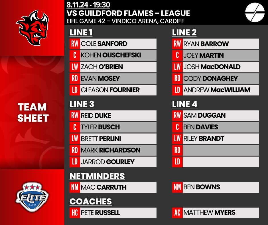 dailyeihl's tweet photo. Lineups for what’s expected to be a fiery clash in the home of the Devil! #CARvGUI https://t.co/y4k8VaL6DQ