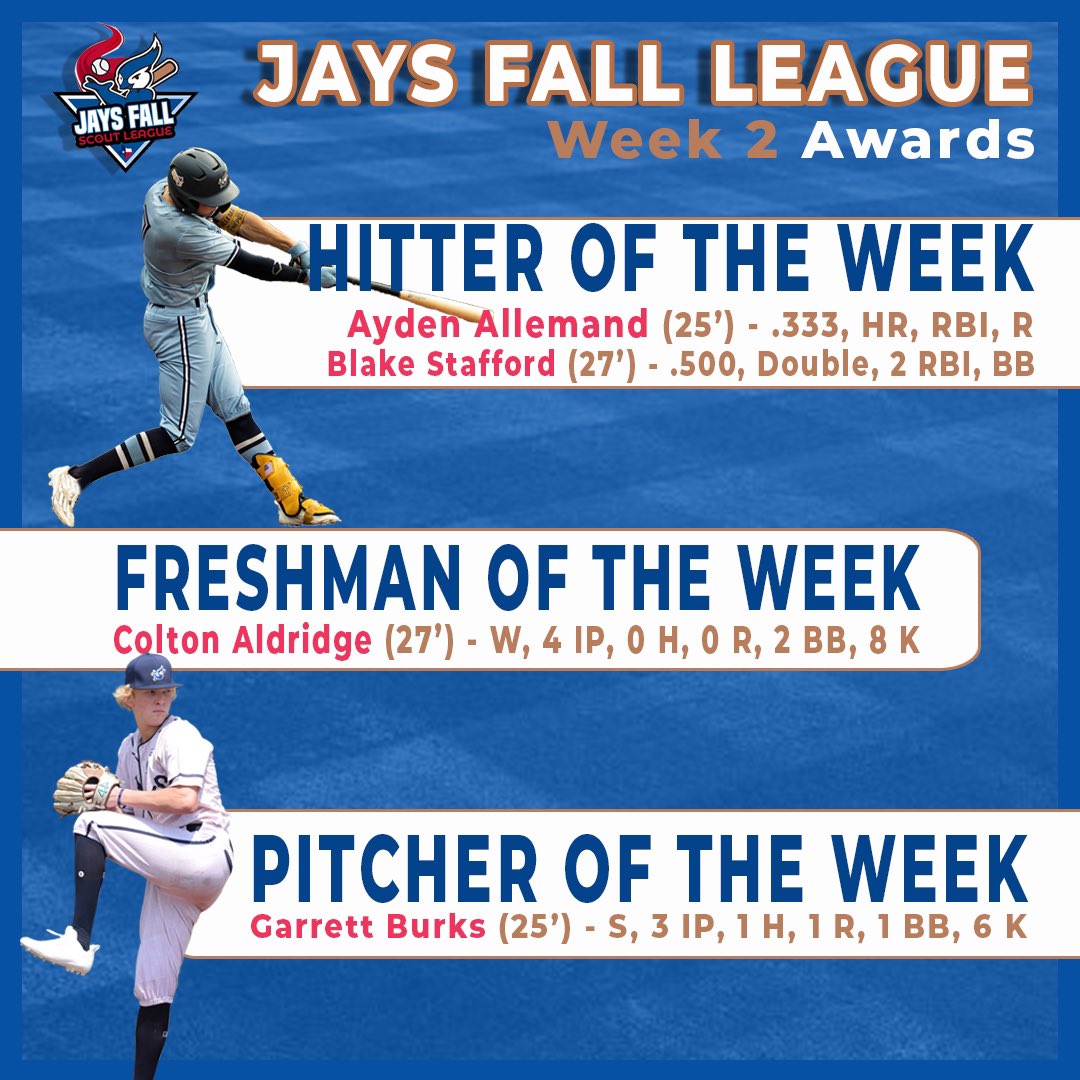 OPAJaysBaseball's tweet photo. JAYS Fall League Week 2 Awards 

Week 3 begins TOMORROW! https://t.co/QcvSKpQi2o