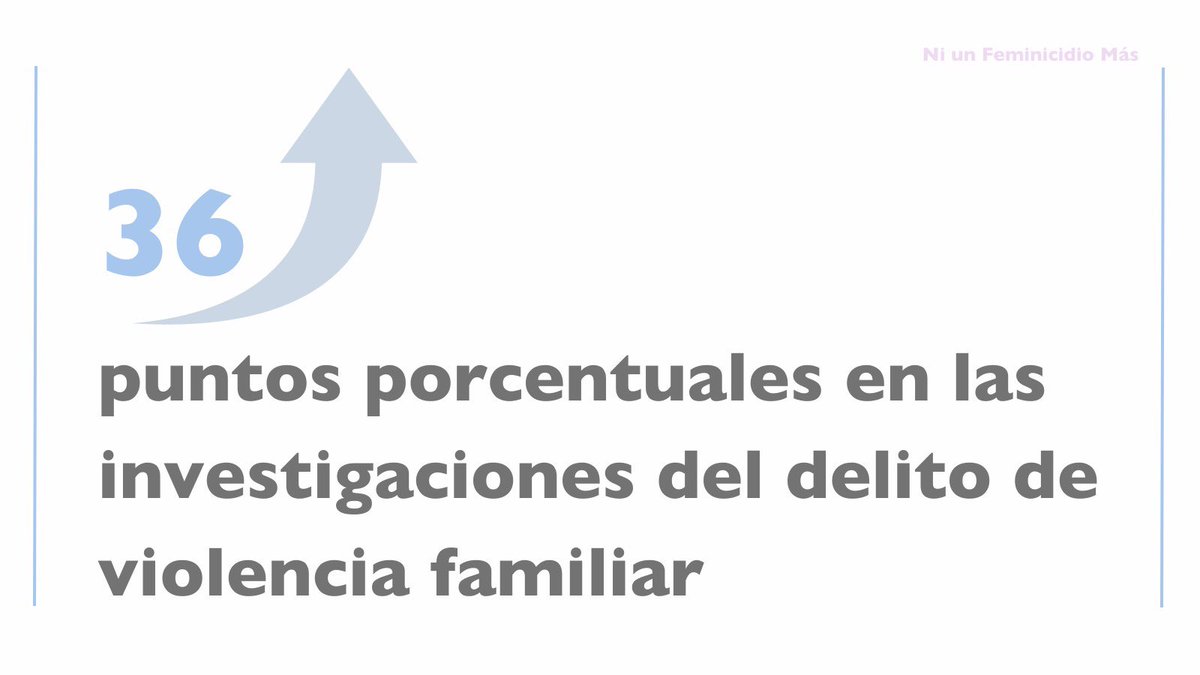 Fortis Consultoría tweet media