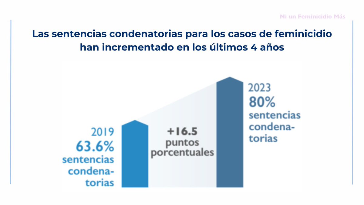 Fortis Consultoría tweet media