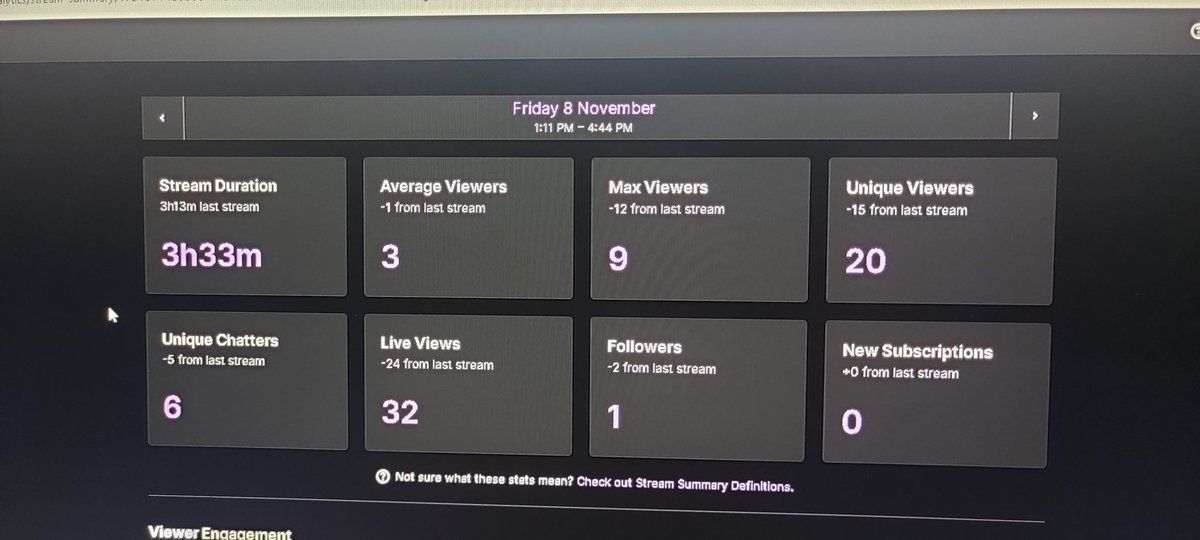 Had another fantastic stream today great fun chatting with you all can't wait to see you soon.. can't believe these numbers after a year away from streaming.
Thank you all ❤️ 
#irishstreamer #twitchaffiliated