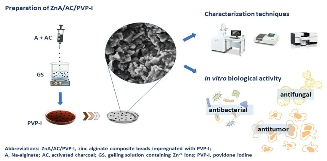 ExcellMater's tweet photo. Another new manuscript, this time on development of novel composite hydrogel based on Zn-alginate and activated charcoal simultaneously releasing bioactive agents designed to locally  address specific problems characteristic for malignant wounds https://t.co/Ew1PCp0MWj https://t.co/dOXrg0sBpg