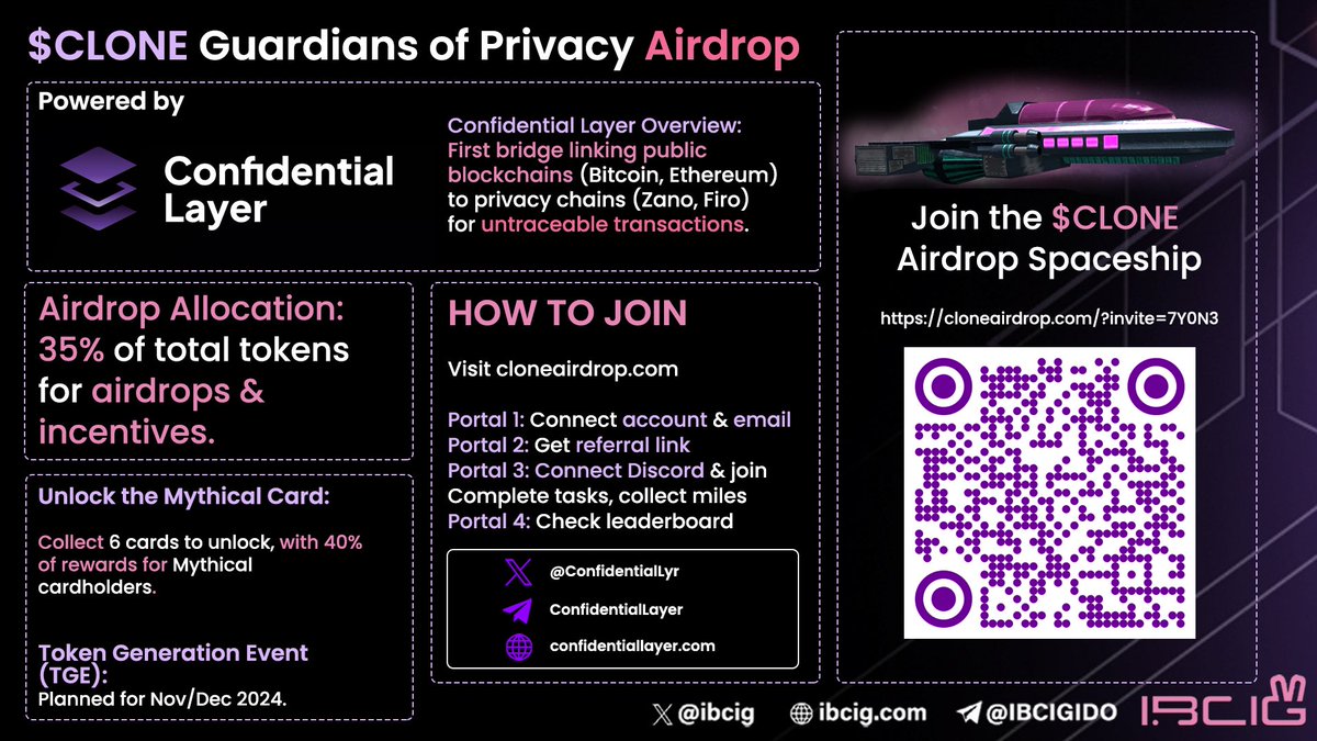 IBCIG (@ibcig) on Twitter photo Confidential Layer is airdropping 35% supply of its $CLONE tokens in a unique, gamified way where you can earn rewards by completing quests and collecting Guardians of Privacy cards.
<a href="/ConfidentialLyr/">Confidential Layer</a> is the 1st bridge connecting Bitcoin, Ethereum, and other public chains with Confidential Layer is airdropping 35% supply of its $CLONE tokens in a unique, gamified way where you can earn rewards by completing quests and collecting Guardians of Privacy cards.
<a href="/ConfidentialLyr/">Confidential Layer</a> is the 1st bridge connecting Bitcoin, Ethereum, and other public chains with
