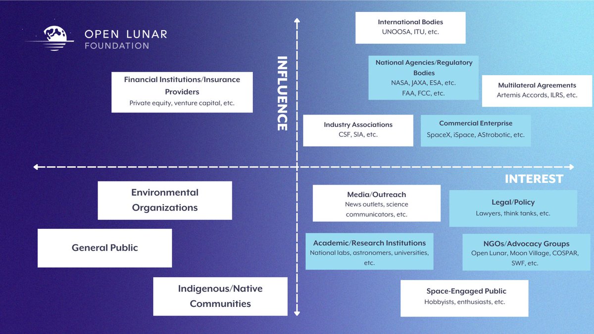 Open Lunar Foundation tweet media
