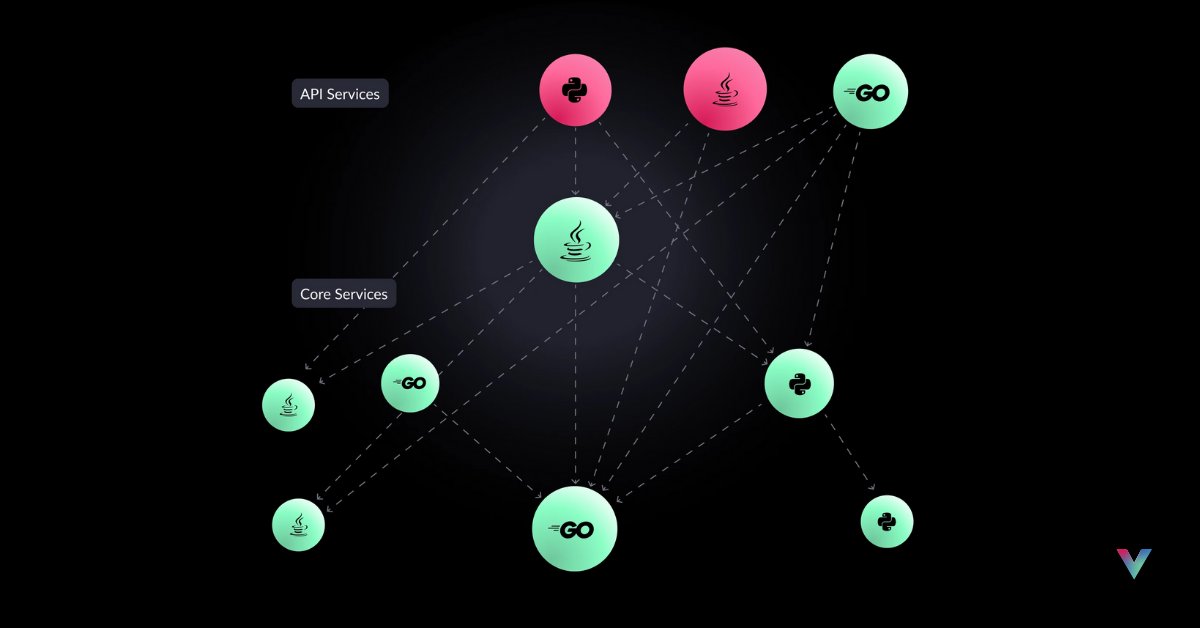 vFunction tweet media