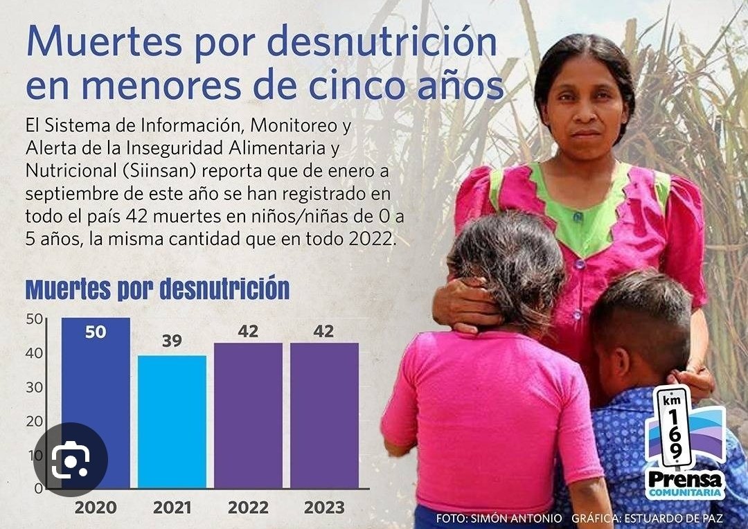 Jossi_exe's tweet photo. Durante la pandemia se evidencio un alta en muertes qué luego de eso solo sube y sube... Como siempre el ministerio de salud maquillando los resultados 5/6 https://t.co/wcELwwGNnt