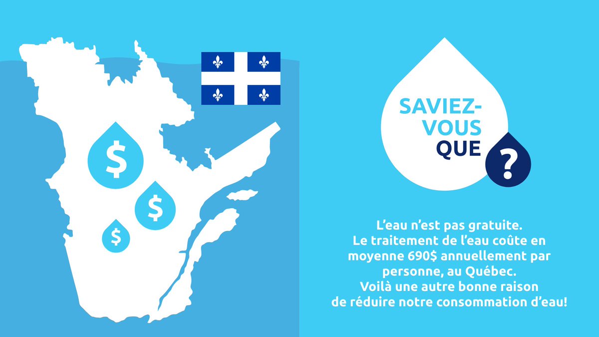 Saviez-vous que l’eau n’est pas gratuite? Le traitement de l’eau coûte en moyenne 690$ annuellement par personne, au Québec. 💧💵 #PensezBleu #GouvernementduQuébec #StratQcEau #QcFierPartenaire #MaVieEnBleu