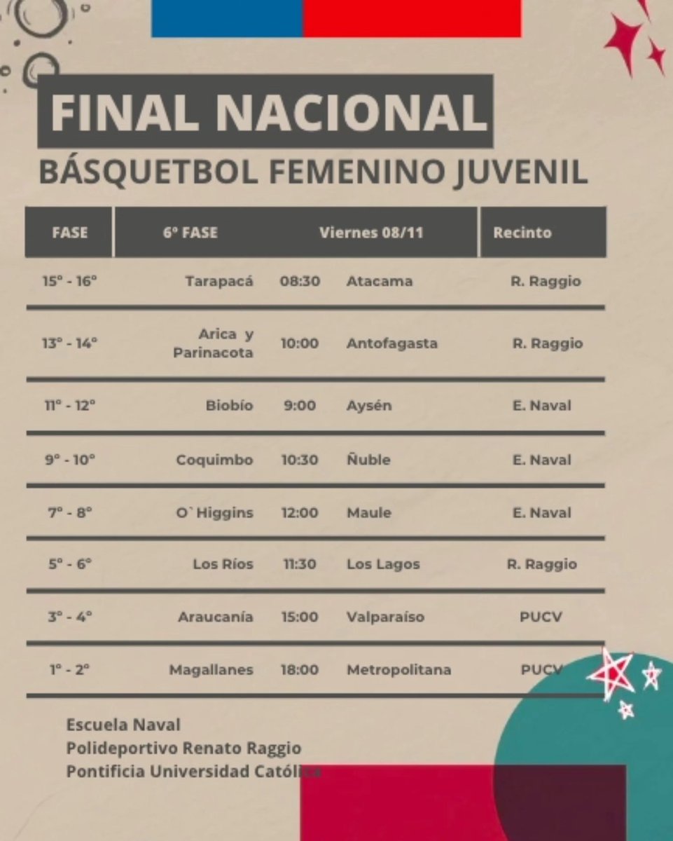 🏀Hoy a las 18 hrs. todas y todos a apoyar al Liceo Contardi de Punta Arenas que disputará final nacional🇨🇱 contra la región Metropolitana en el marco de los Juegos Deportivos Escolares 2024.

Mira el partido  Youtube <a href="/INDChileOficial/">IND Chile 🇨🇱</a>

💪Con todo chicas!!!

#JDE #Magallanes