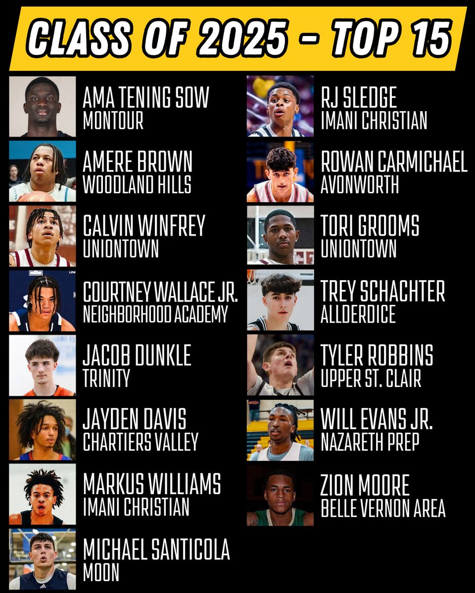 Here is my WPIAL and City League Class of 2025 Preseason Top 15. Players are listed in alphabetical order.