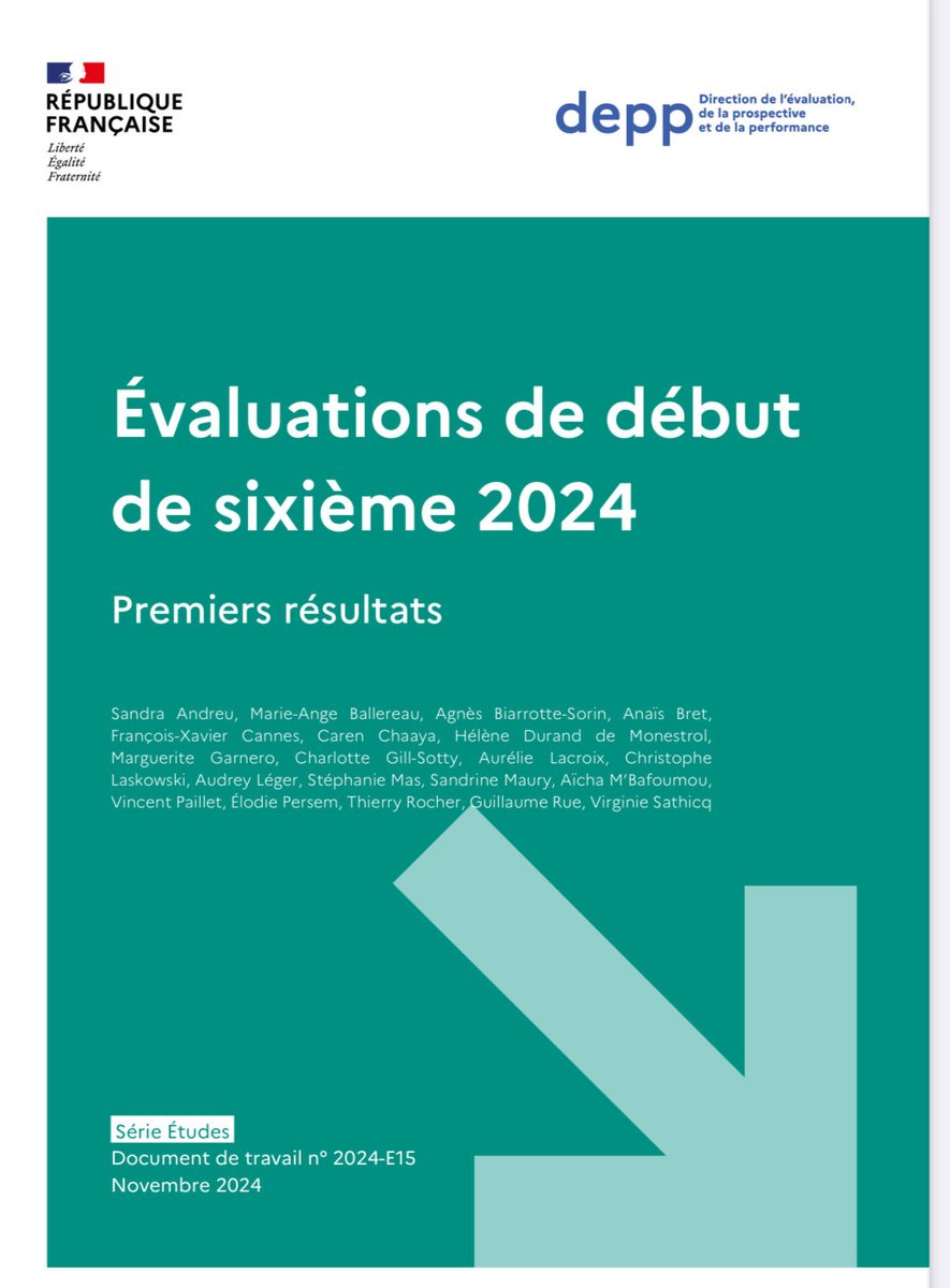 En 6eme depuis 2017, les résultats sont en hausse en français comme en mathématiques. Ce sont les élèves scolarisés en REP+ qui ont le plus progressé education.gouv.fr/evaluations-de… ⁦<a href="/matthieu_lahaye/">Matthieu Lahaye</a>⁩