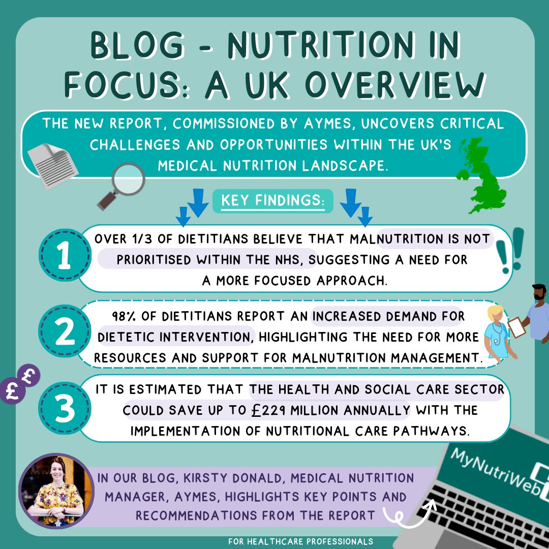 MyNutriWeb's tweet photo. 💡Malnutrition Awareness Week. 

The 'Nutrition in Focus: A UK Overview' report offers an analysis of the challenges, opportunities, and strategies for effectively managing malnutrition in the UK.

Read Now:https://t.co/m2sEp1jacy 

#Nutritioninfocus #MyNutriWeb #MNWInfographic https://t.co/VC10HiYNEe