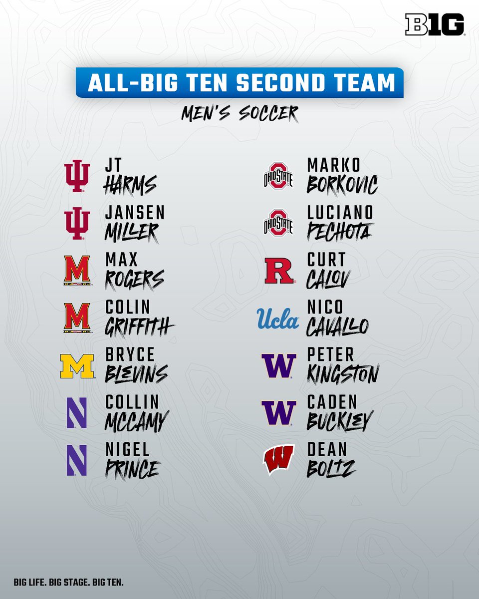 𝘾𝙤𝙣𝙜𝙧𝙖𝙩𝙪𝙡𝙖𝙩𝙞𝙤𝙣𝙨 to the 2024 #B1GMSoccer All-Big Ten First team and Second team recipients 🙌