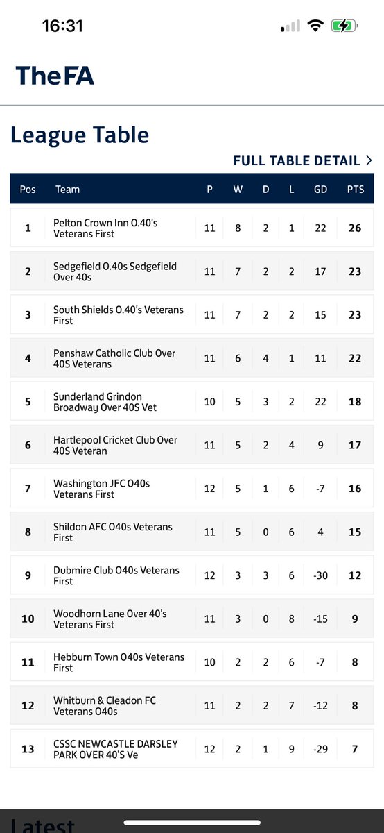 Darsley Park v Pelton 👑

Here we go again back on the road

Its tight at the top as we reach the half way point of the season tomorrow 😬

UTC💪🏻⚽️🍺👑