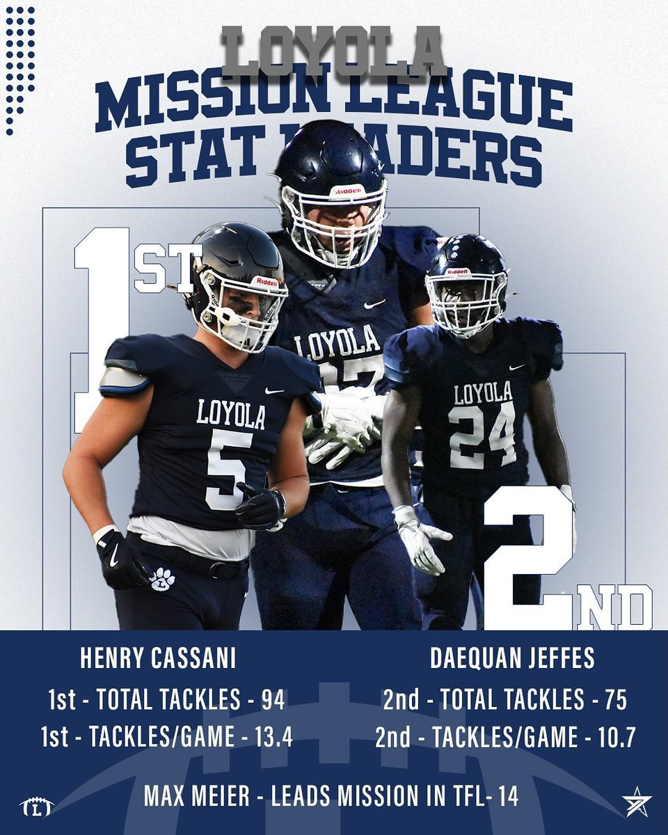 Best linebacker duo out <a href="/henrycasani_/">Henry Casani</a> 1,2 punch over at <a href="/LoyolaFB/">Loyola Football</a> dominating the mission league tonight we face Tustin Findlay night lights <a href="/GregBiggins/">Greg Biggins</a> <a href="/BrandonHuffman/">Brandon Huffman</a> <a href="/adamgorney/">Adam Gorney</a> <a href="/ChadSimmons_/">ChadSimmons</a> <a href="/BlairAngulo/">Blair Angulo</a> <a href="/aldo_bruce/">Aldo Bruce Rocha</a> <a href="/bruce_bible/">Bruce Bible</a> <a href="/latsondheimer/">eric sondheimer</a>