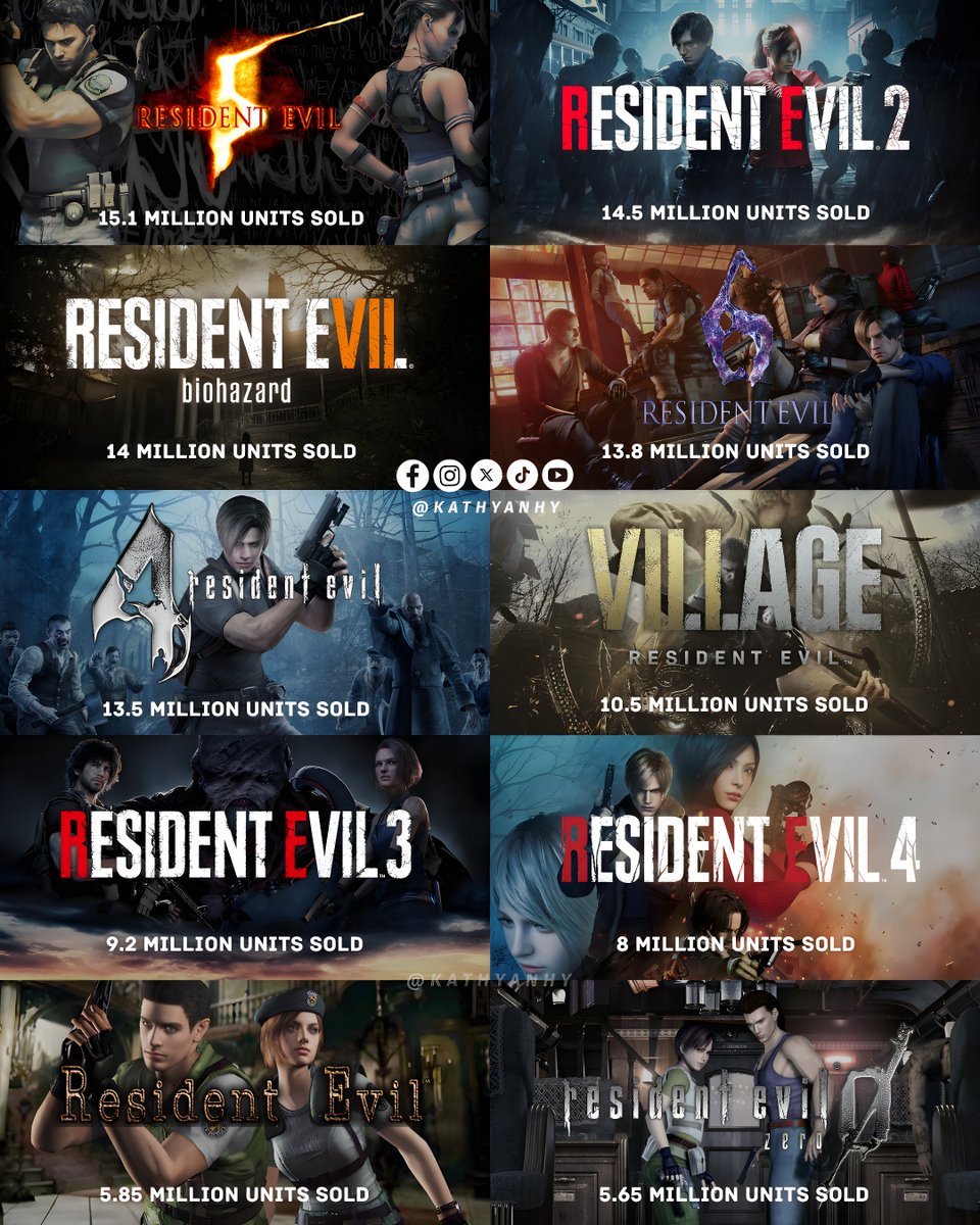 ᴋᴛʏɴʏ | Resident Evil & Survival Horror ✨ tweet media