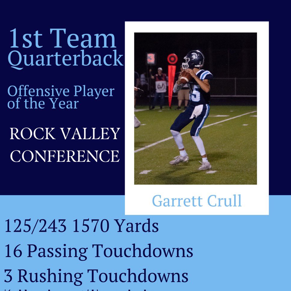 garrettcrull5's tweet photo. Honored to be named Offensive Player of the Year and 1st Team QB for the conference! Thanks to all my teammates and the rock valley conference for this recognition!! https://t.co/ShYB8YJyn7