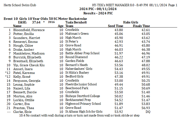Event 10 Girls Yr 5 Back