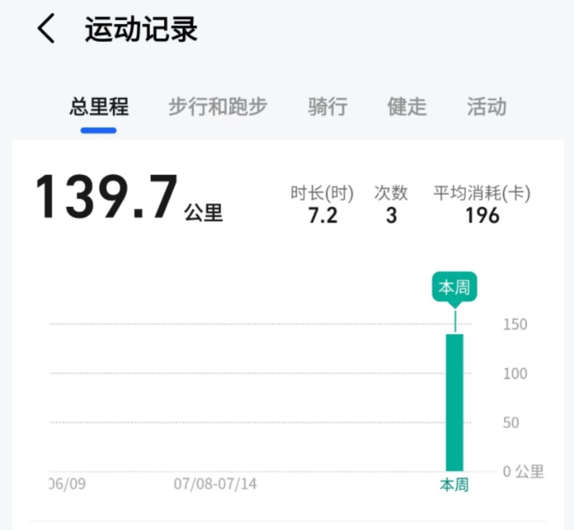 Yang15305949's tweet photo. @dejavu113375 那我3q市骑到开封的算什么 https://t.co/2TV2bT89SN