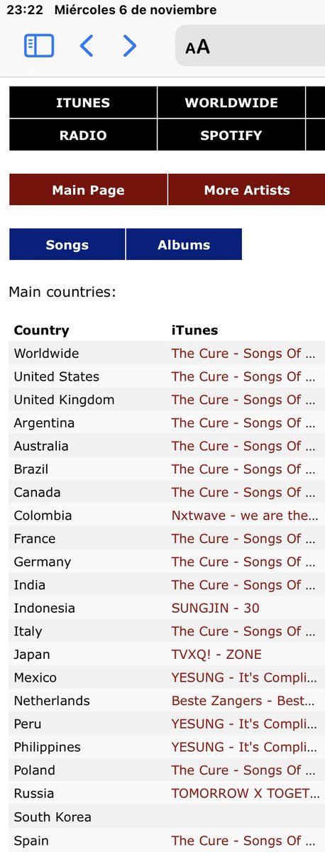 <a href="/thecure/">The Cure</a> Worldwide Itunes Album Chart 🔝🔝🔝🔝