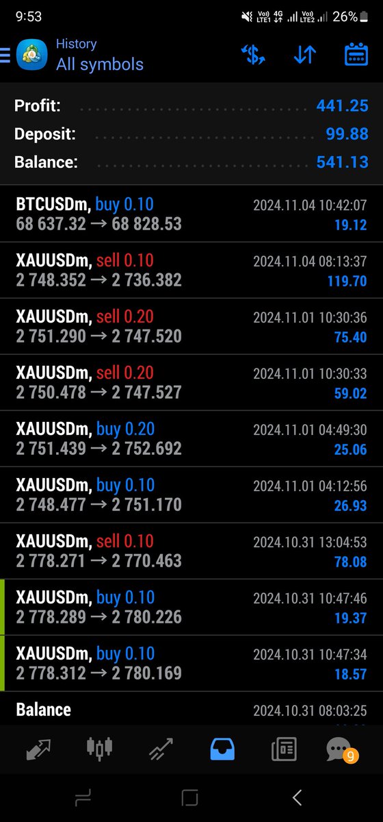 xtreme_capitals's tweet photo. $XAUUSD #GOLD

https://t.co/Ox4OrOZLyq https://t.co/tFJ61WvFrR