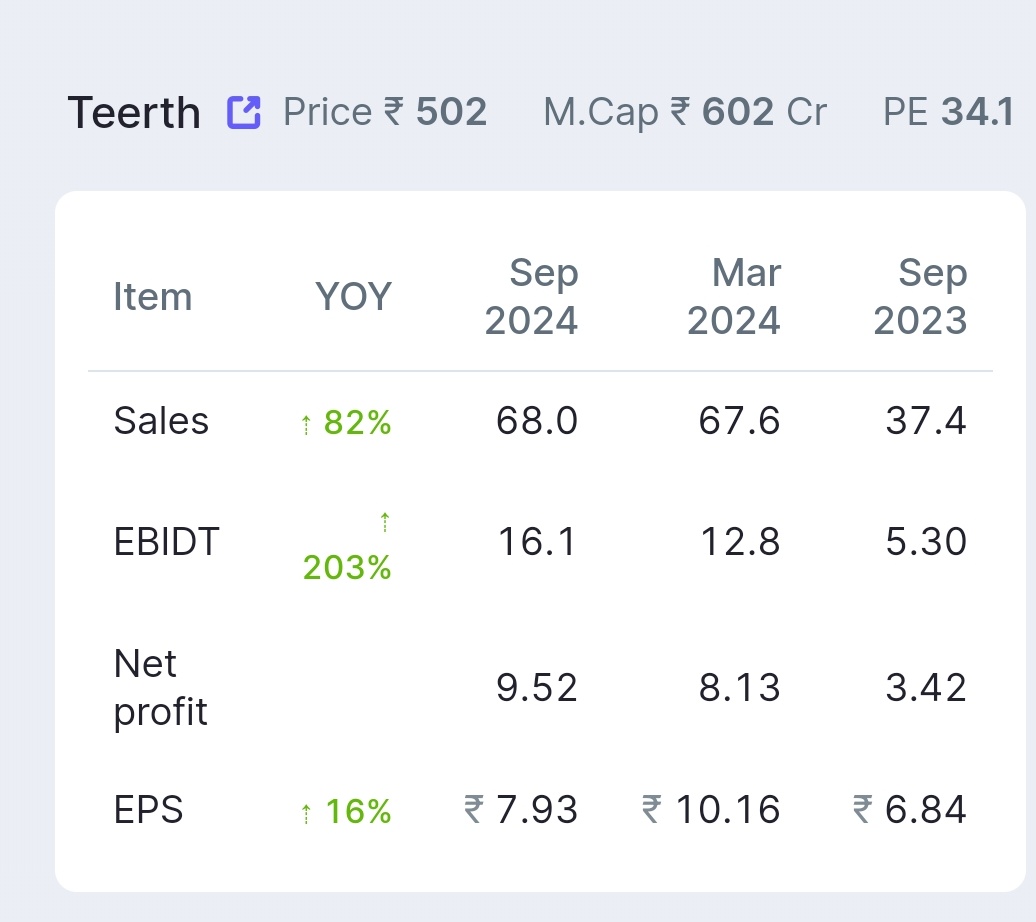 tradekatadka's tweet image. #teerth posted good result

Not a  buy/sell recommendation

#investing #StockMarket #Financial_Results