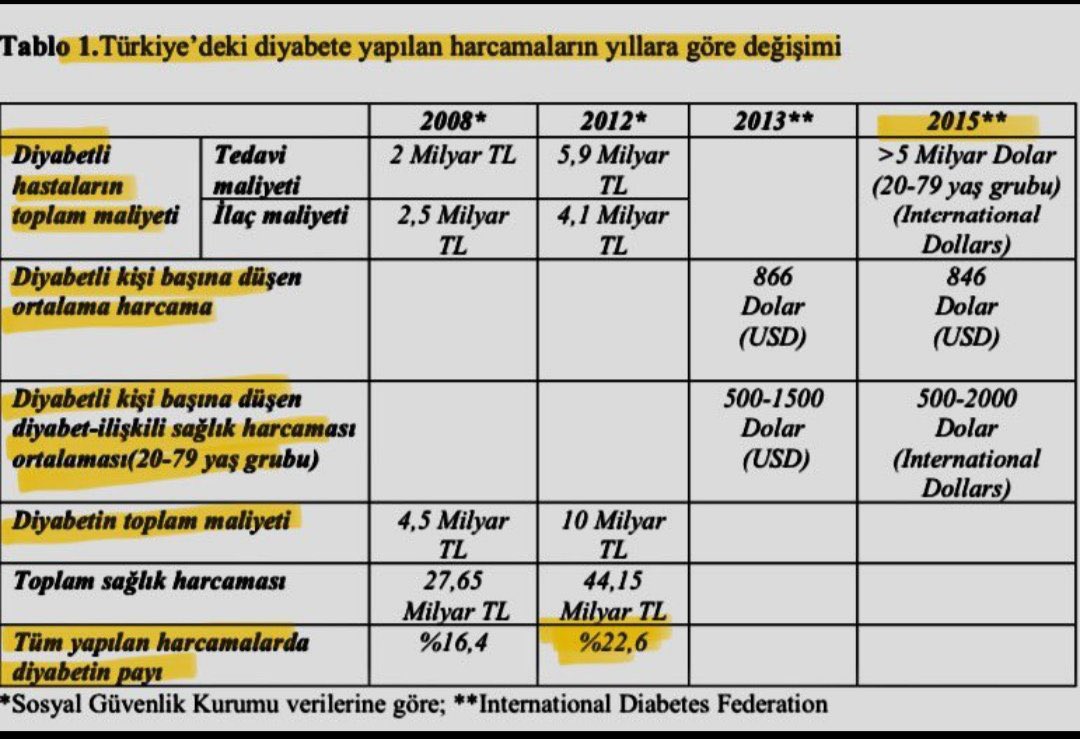 can_tuna34's tweet photo. Diyetisyen ataması bütçeye yük değil aksine kamu tasarrufuna destektir 10 bin Diyetisyen ataması istiyoruz 
#BütçedenSağlığa10binDYT https://t.co/GIZ5Bip4cN