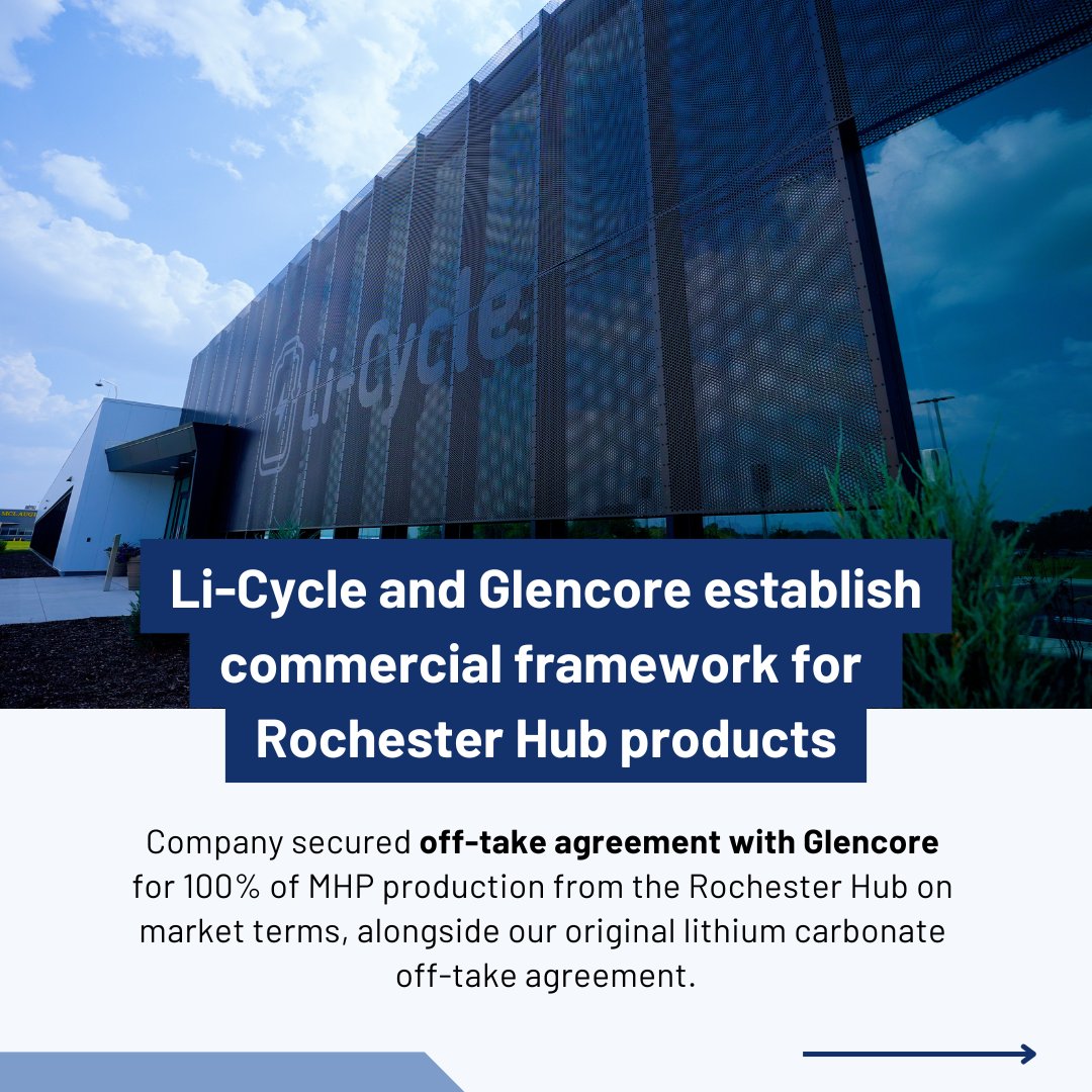 li_cycle's tweet photo. Li-Cycle is pleased to announce its  Q3 2024 operational and financial results, including strong revenue growth and lower costs.

Full details in our Q3 results press release: https://t.co/8ZkqU62gWU

$LICY #Sustainable #Lithium #Battery #Recycling #CleanTech #ResourceRecovery https://t.co/oC7DvFICcN