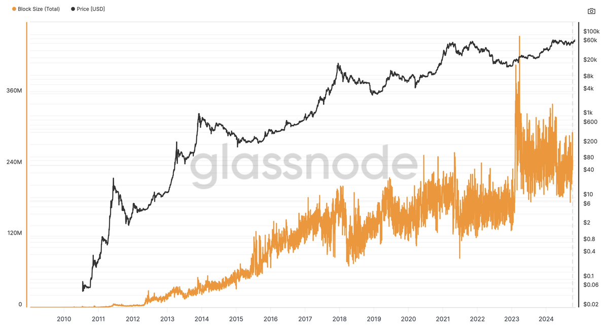 alien | BitcoinOS tweet media