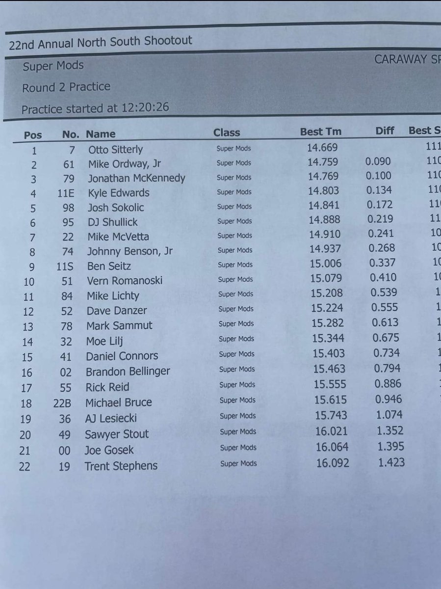 ISMA-MSS Supermodifieds (@ismasupers) on Twitter photo 