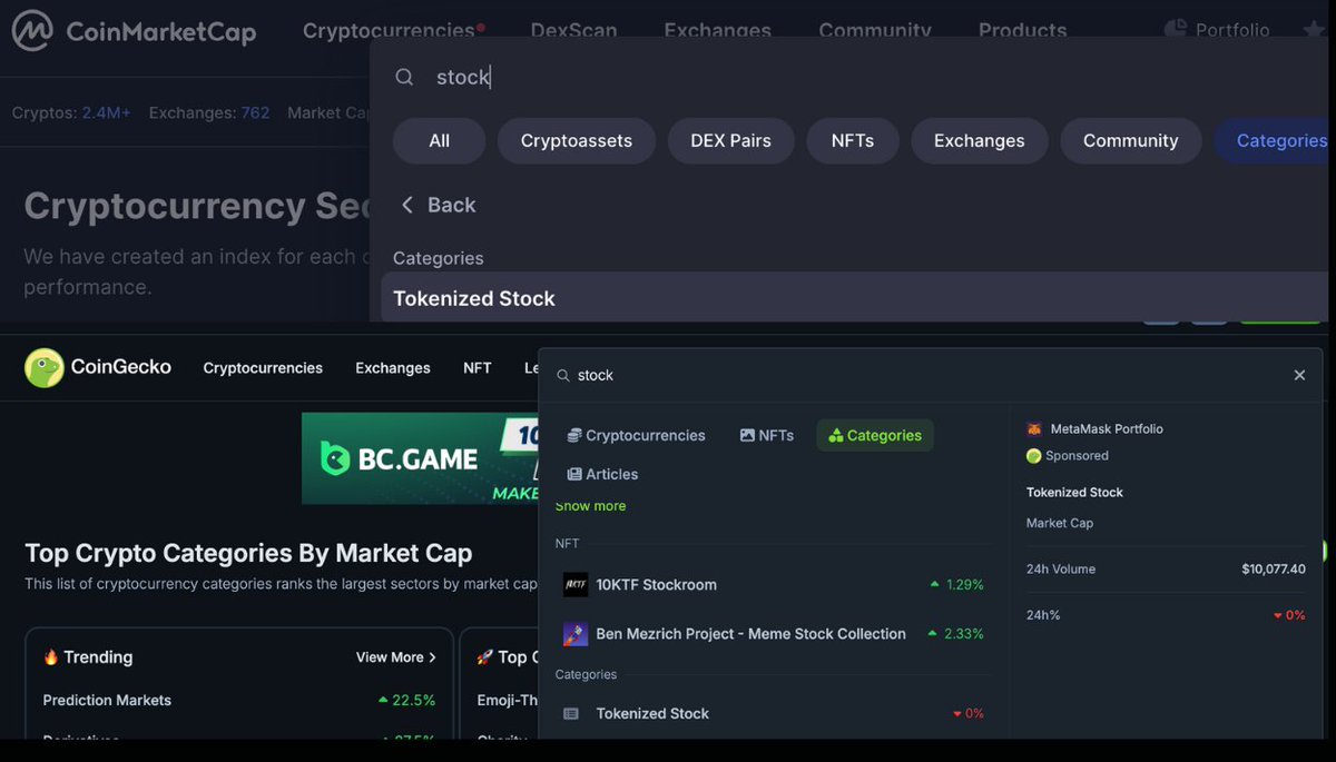 KonstantinSebeo's tweet photo. Wanna understand how illegally early we are?

There’s still no 'Stock-to-Meme' category on CoinGecko or CoinMarketCap… yet.

Sub 1B narrative to 200B by the cycle peak.

$SPX $NDX #SPX2 $MSTR $MSFT https://t.co/ObzXRrYRqn