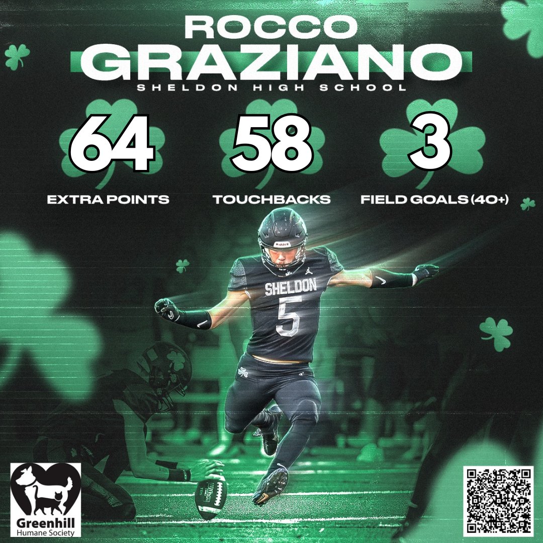 Greenhill Humane (@greenhillhumane) on Twitter photo Congratulations to the Sheldon Irish & kicker <a href="/RoccoGraziano11/">Rocco Graziano</a> whose pledge drive to help Greenhill has raised nearly $3,000 so far! We're looking forward to cheering for the team in the playoff game on Nov 15! Join Rocco's fundraiser here: green-hill.org/rocco. Congratulations to the Sheldon Irish & kicker <a href="/RoccoGraziano11/">Rocco Graziano</a> whose pledge drive to help Greenhill has raised nearly $3,000 so far! We're looking forward to cheering for the team in the playoff game on Nov 15! Join Rocco's fundraiser here: green-hill.org/rocco.