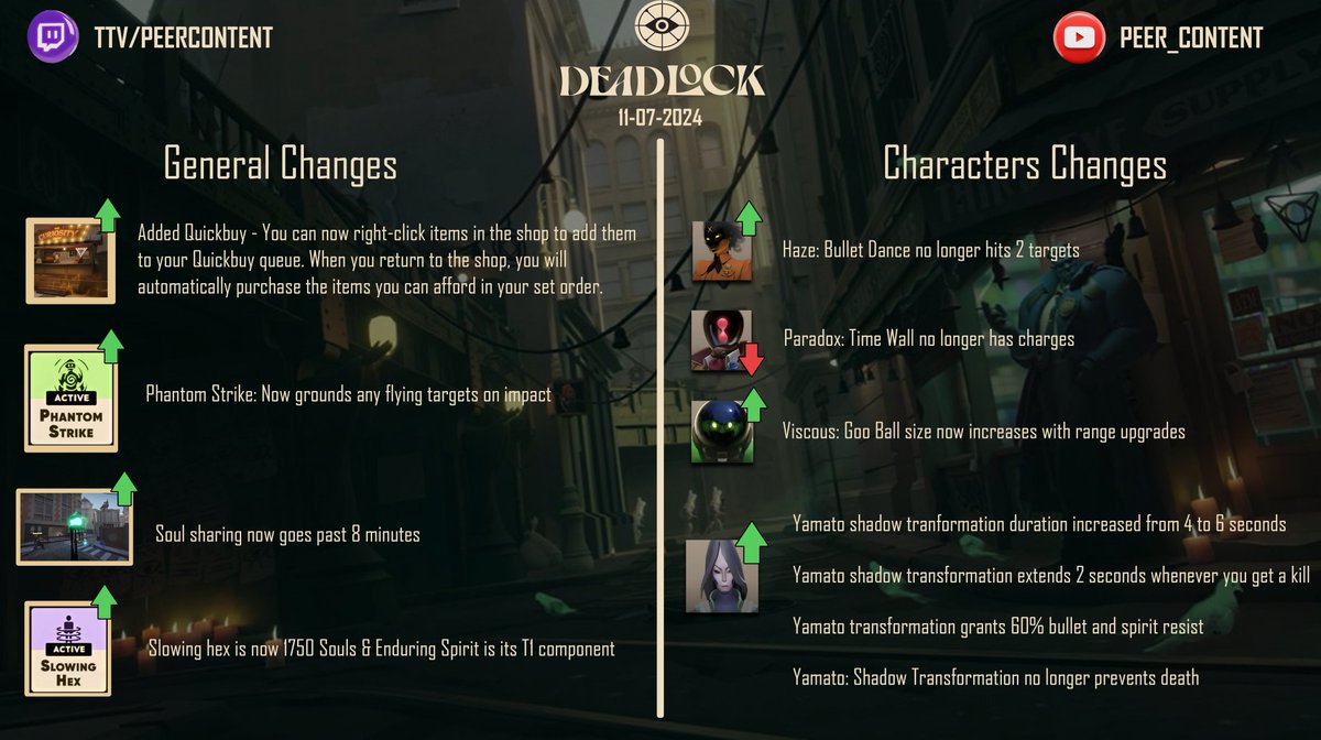Going to start doing updates on Deadlock Patches, with my thoughts on if they are buffs or nerfs (a lot of them are straight forward). Feel free to interact with your thoughts on the patch!